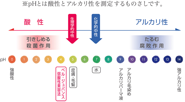 髪の酸性アルカリ性